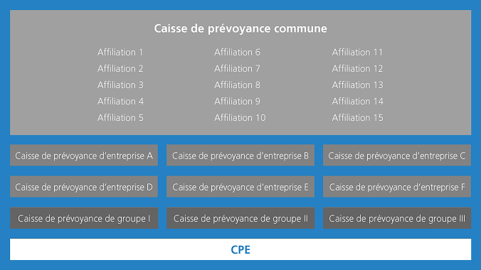 La Cpe Votre Fondation Collective Cpe Fondation De Prevoyance Energie